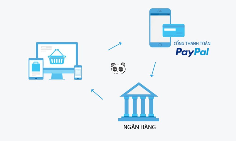 Tich-hop-thanh-toan-paypal-vao-website